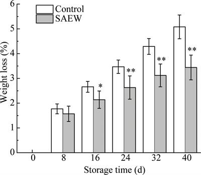 Effects of slightly acidic electrolyzed water on the quality and antioxidant capacity of fresh red waxy corn during postharvest cold storage